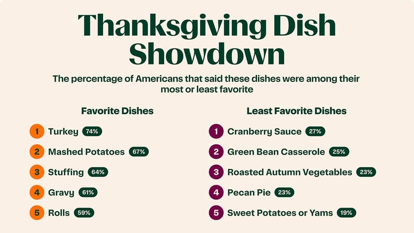 Thanksgiving dish showdown