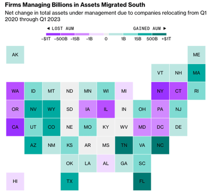 americas great investment firm migration reveals sun belt reaped multi trillion dollar reward