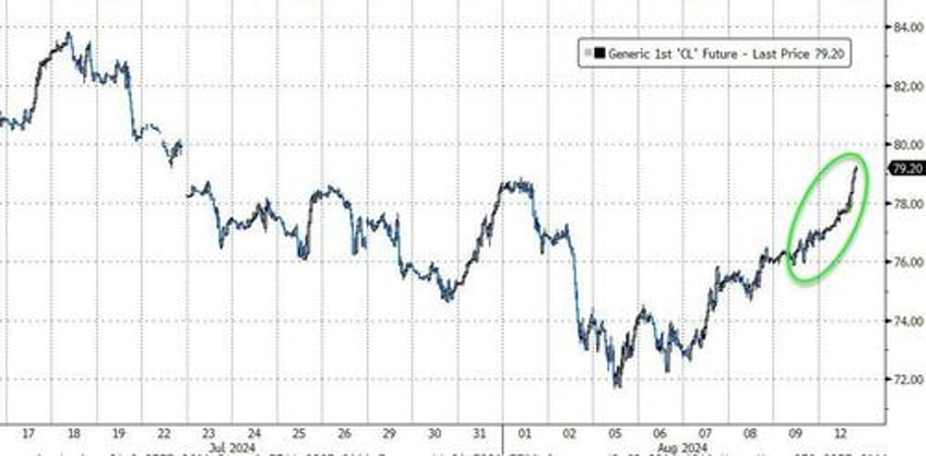 americas mini opec major us refiners slash capacity amid global glut fears 