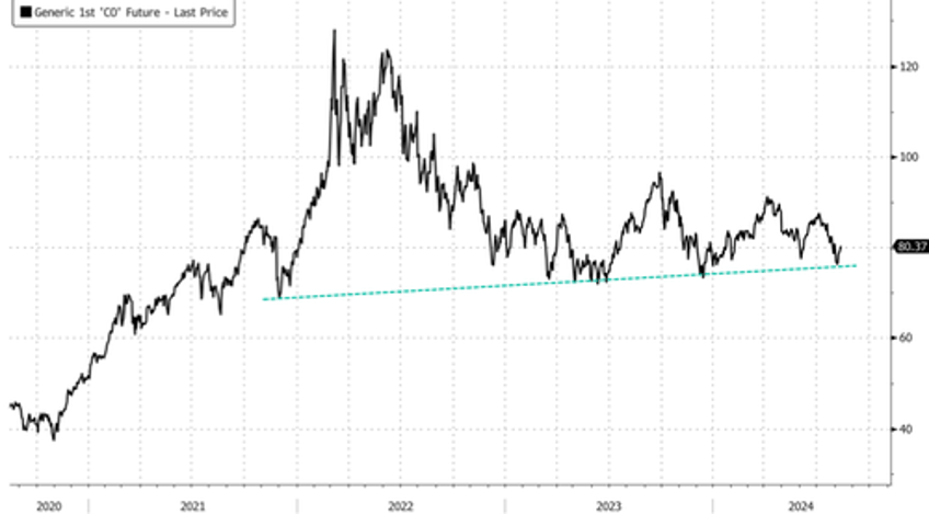 americas mini opec major us refiners slash capacity amid global glut fears 