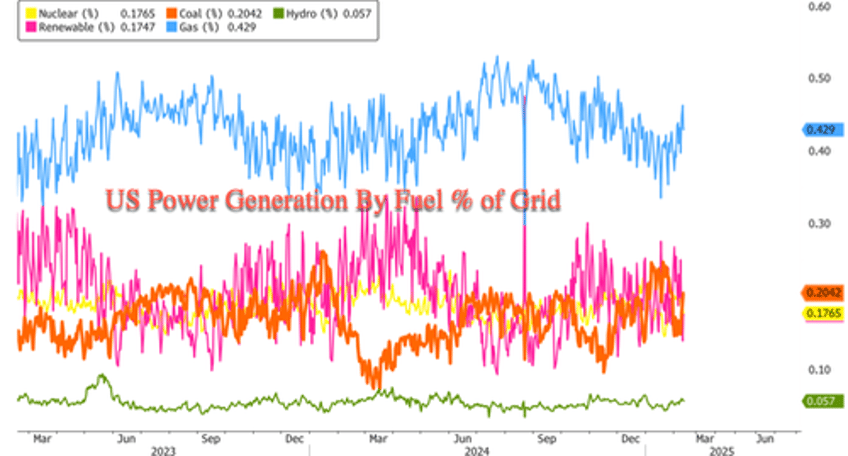 americas war on coal power plants is over