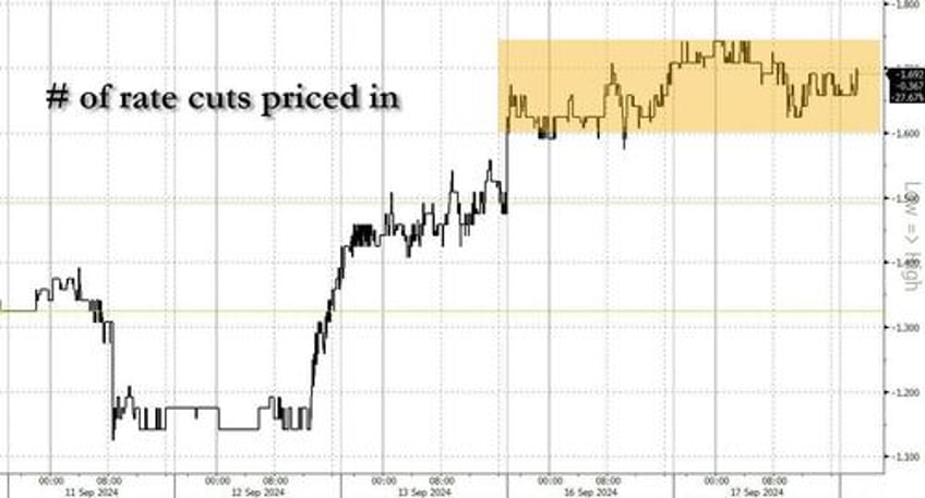 amid record uncertainty traders face unprecedented losses if fed doesnt cut 50