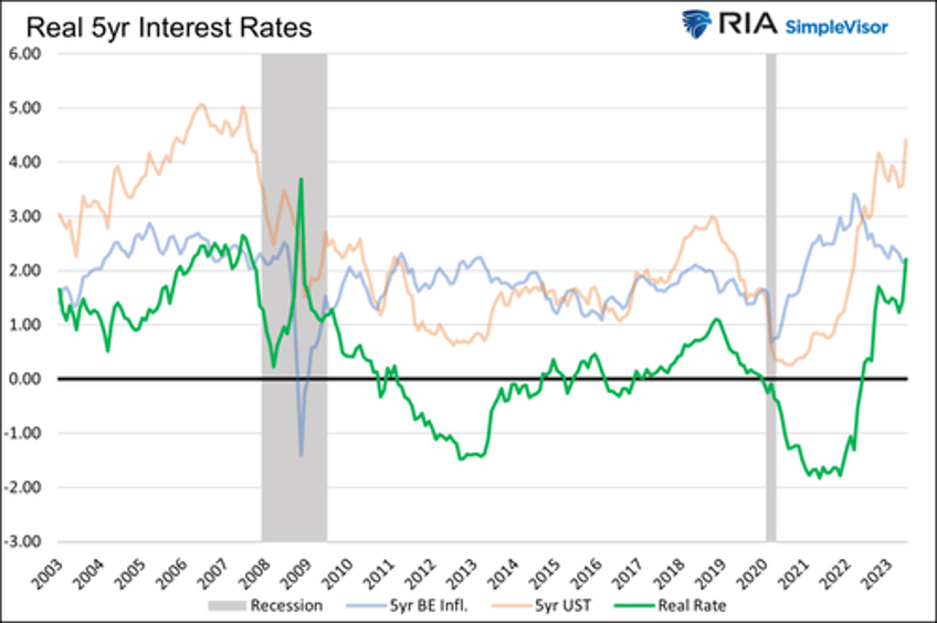 an elevator pitch for bonds