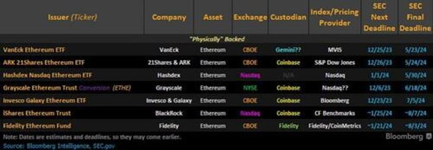 an ethereum etf may be coming sooner than you expect