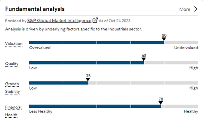 an oversold industrial insiders are buying