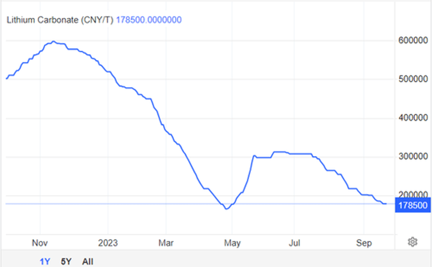 an oversold materials stock 