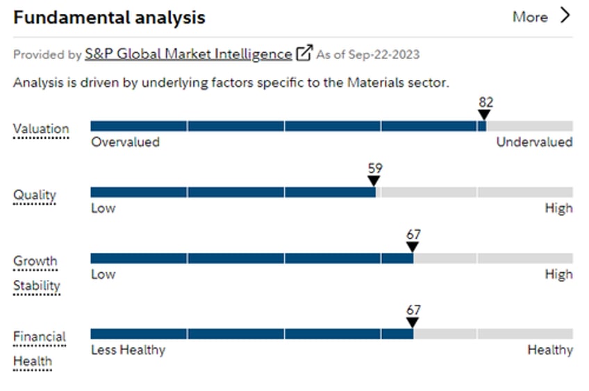 an oversold materials stock 