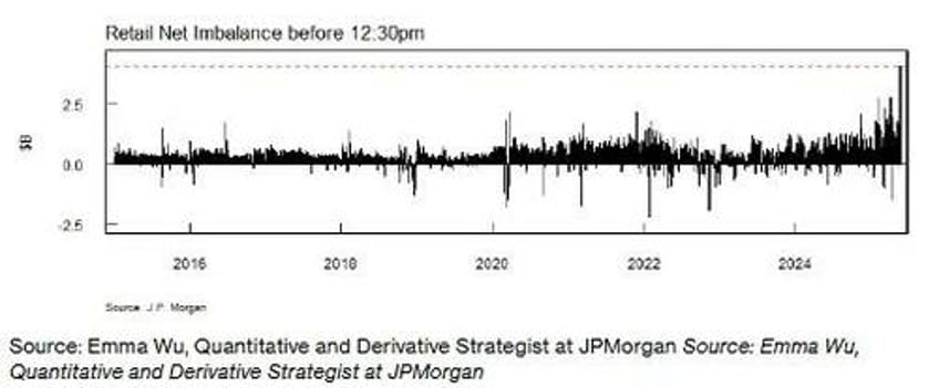 an unstoppable bull market