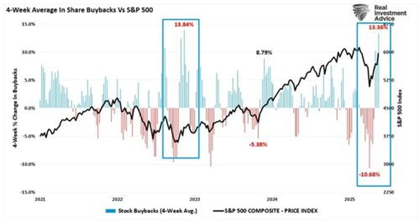 an unstoppable bull market