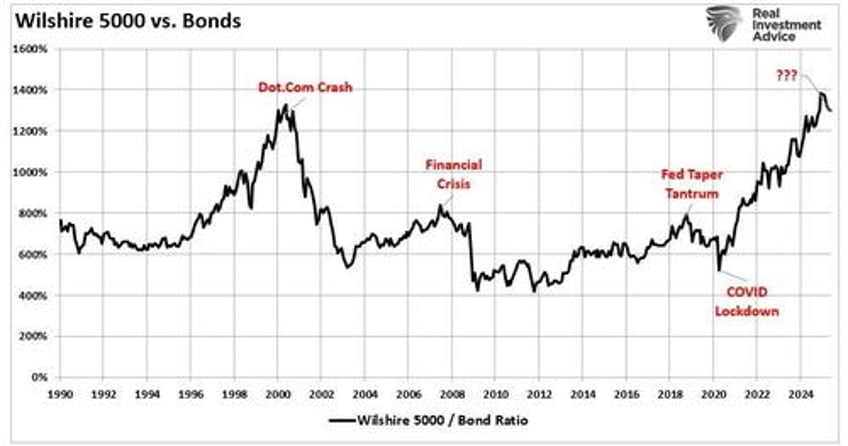 an unstoppable bull market
