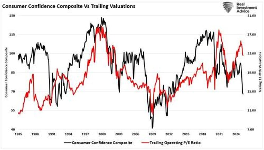 an unstoppable bull market