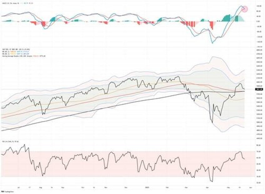an unstoppable bull market