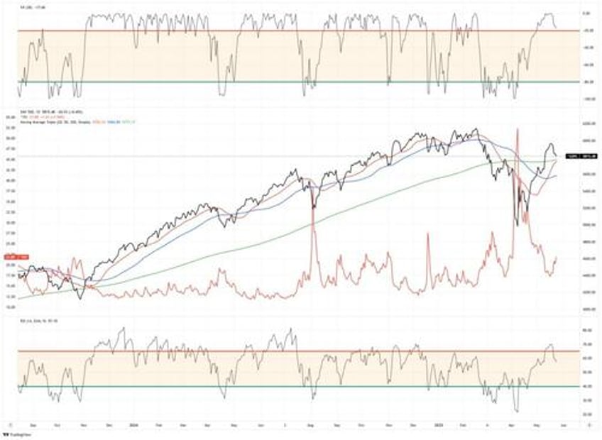 an unstoppable bull market