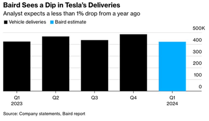 analyst sees one time production disruptions hitting tesla after eco terrorist attack on gigafactory