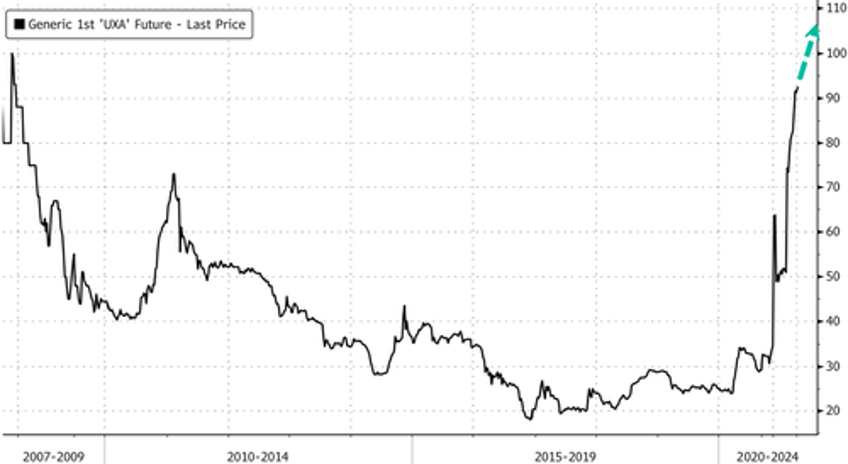 analysts see uraniums third bull market through 2024 