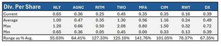 analyzing agency reits