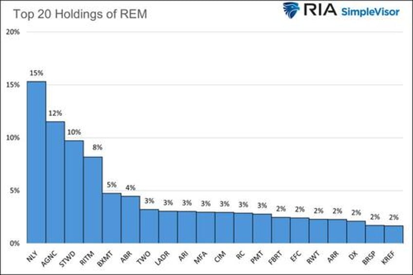 analyzing agency reits