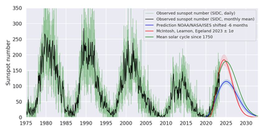 ancient solar storm discovered in tree rings reveals catastrophic event 14000 years ago