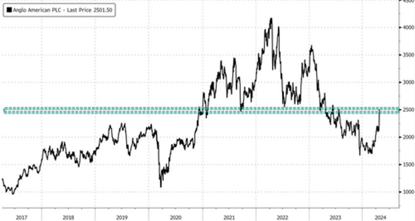 anglo american rejects bhps takeover deal calls it highly unattractive 