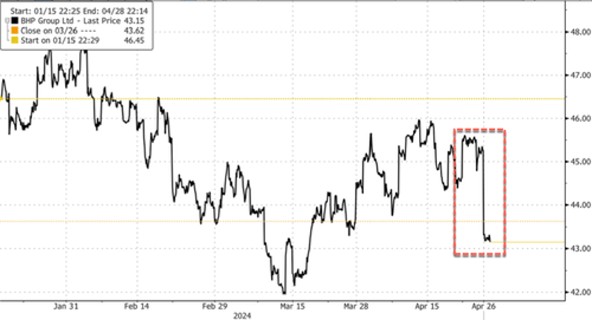 anglo american rejects bhps takeover deal calls it highly unattractive 