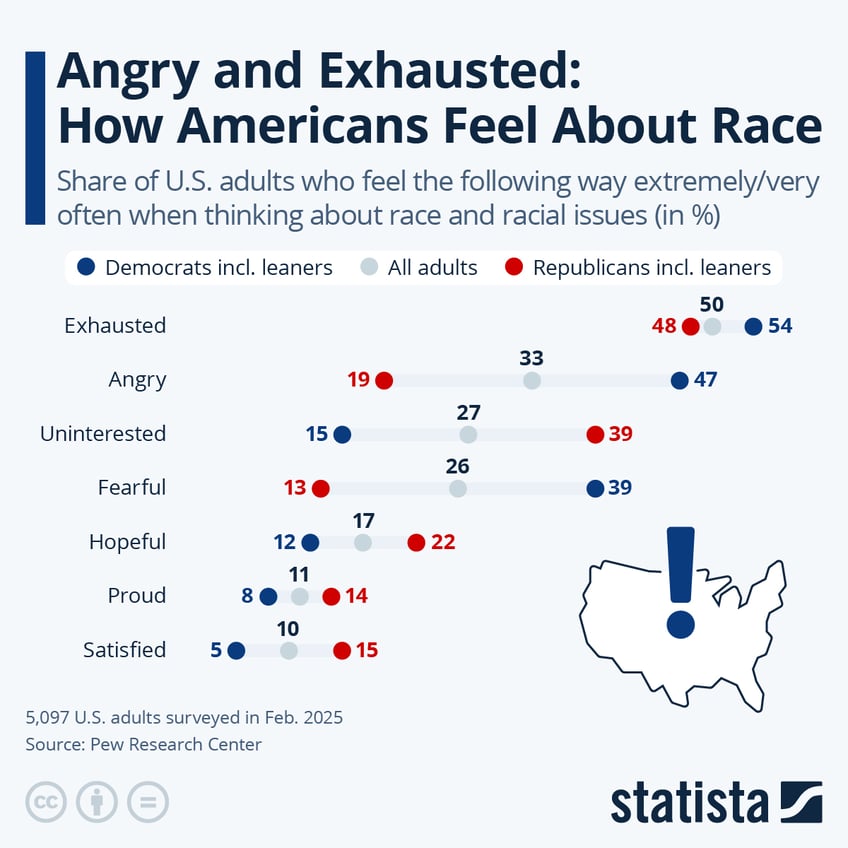 Infographic: Angry and Exhausted: How Americans Feel About Race | Statista