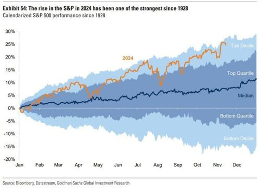 animal spirits are here goldman flows guru lays out his thanksgiving dinner charts