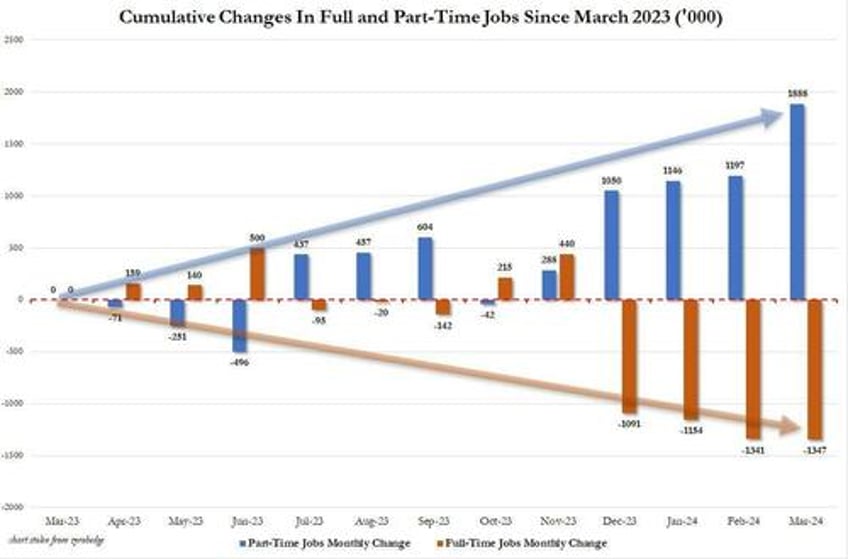 animal spirits update or reflections on another fake unemployment report