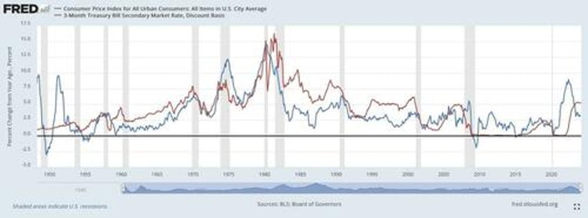 animal spirits update or reflections on another fake unemployment report