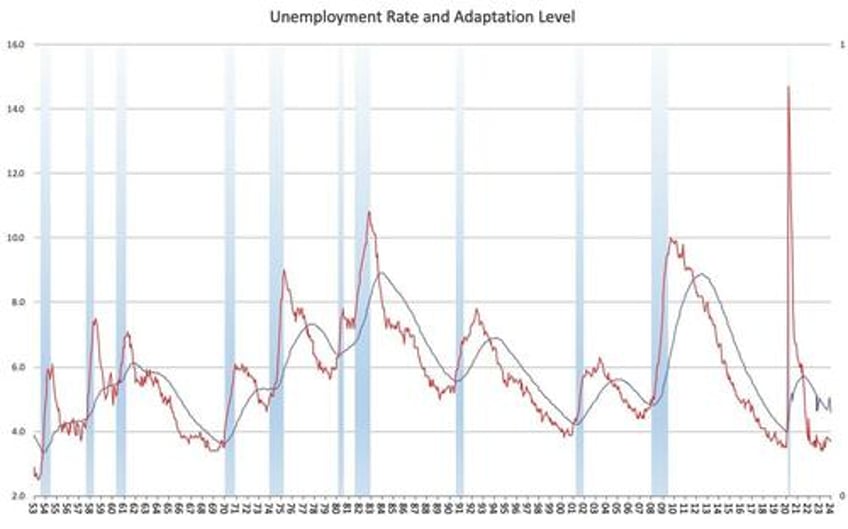 animal spirits update or reflections on another fake unemployment report