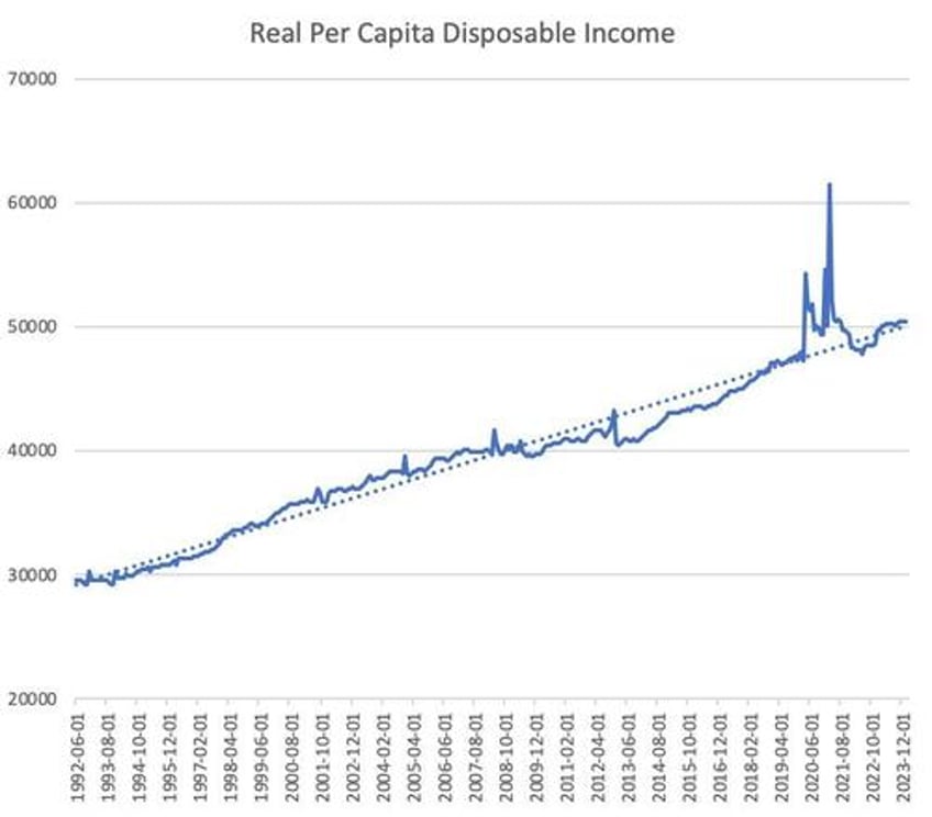 animal spirits update or reflections on another fake unemployment report