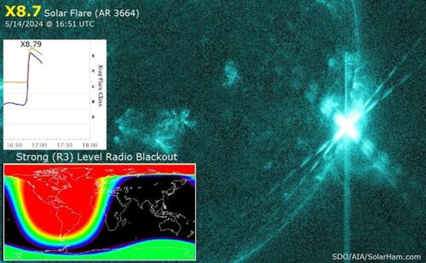 another behemoth solar flare sparks radio blackout across north america