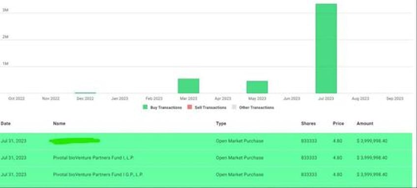 another biotech lottery ticket