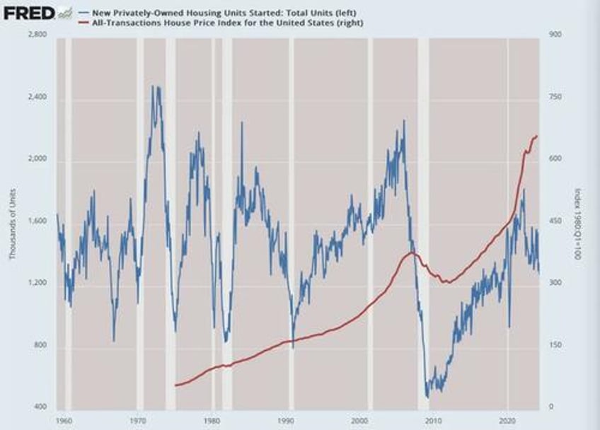 another blow to the housing market