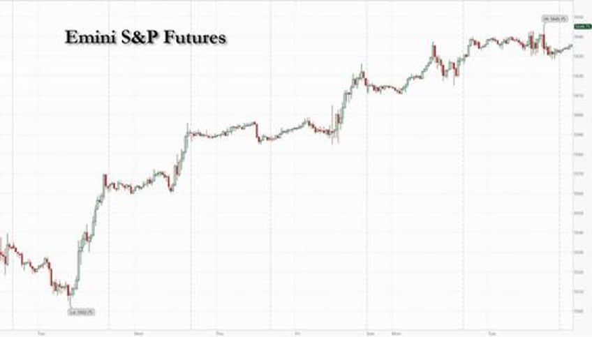 another day another record high another tech meltup