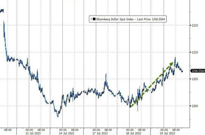 another day another short squeeze for stocks yield curve yells recession