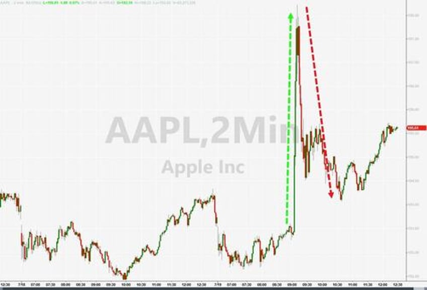 another day another short squeeze for stocks yield curve yells recession