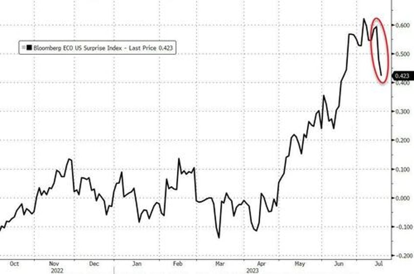 another day another short squeeze for stocks yield curve yells recession