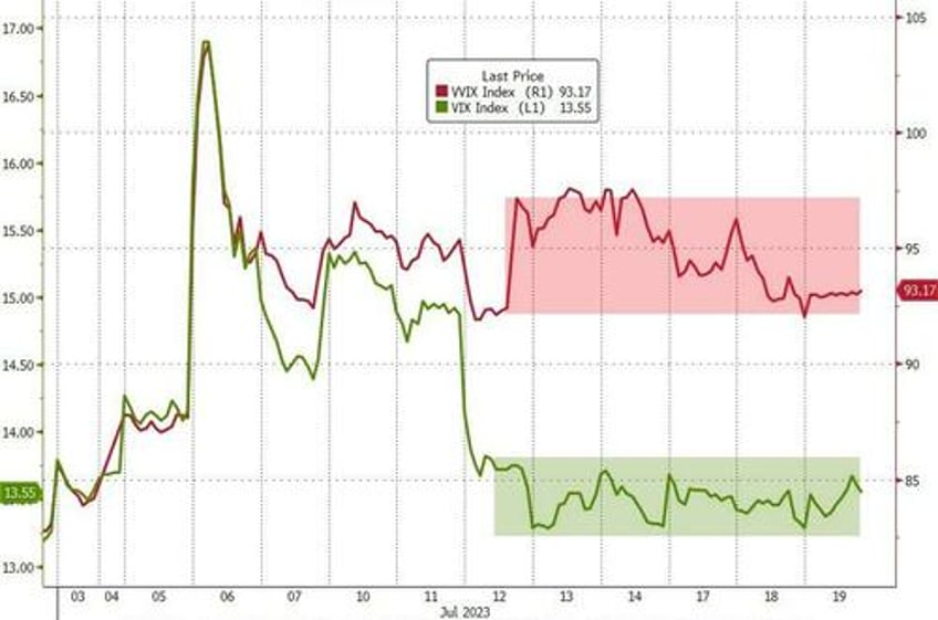 another day another short squeeze for stocks yield curve yells recession