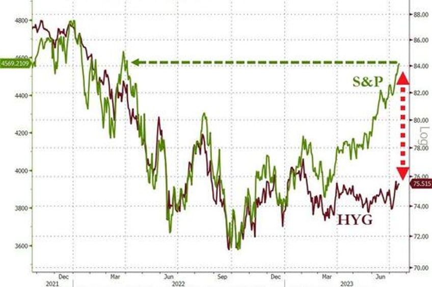 another day another short squeeze for stocks yield curve yells recession