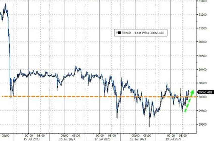 another day another short squeeze for stocks yield curve yells recession