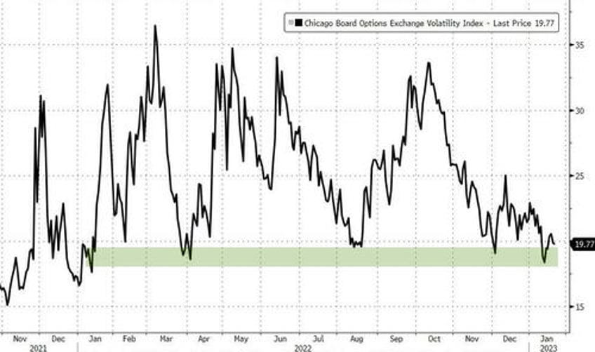 another day another short squeeze sp tests crucial technical resistance