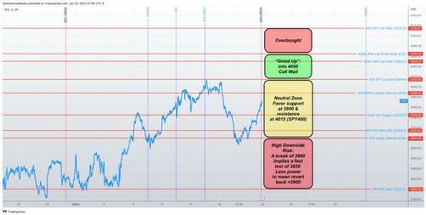 another day another short squeeze sp tests crucial technical resistance