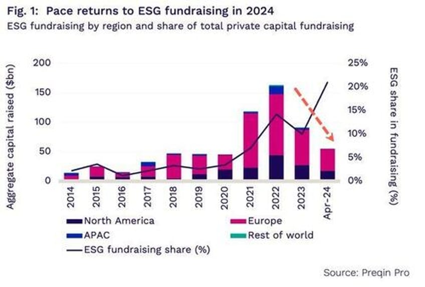 another esg rat jumps ship morgan stanley quits net zero banking alliance ahead of trump 20