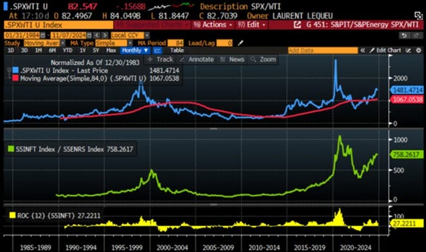 another irrelevant 25 bps cut