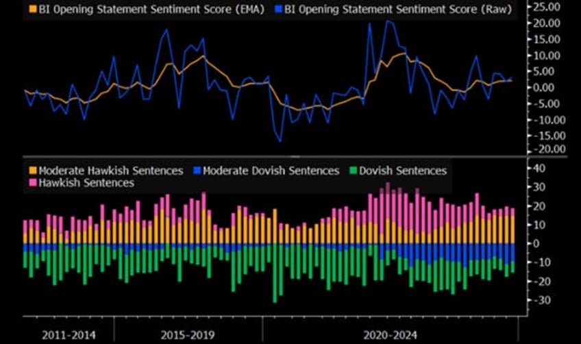 another irrelevant 25 bps cut