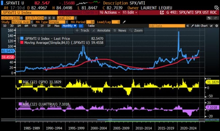 another irrelevant 25 bps cut