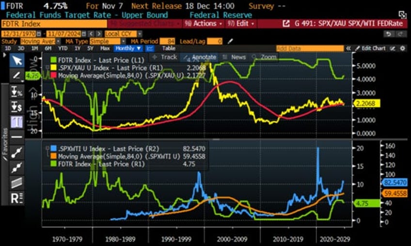 another irrelevant 25 bps cut