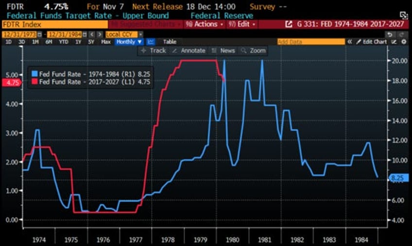 another irrelevant 25 bps cut