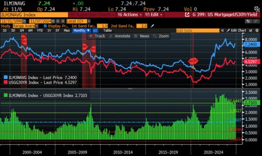 another irrelevant 25 bps cut