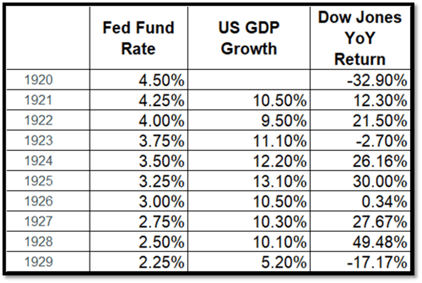 another irrelevant 25 bps cut